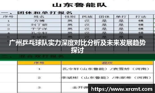 广州乒乓球队实力深度对比分析及未来发展趋势探讨